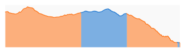 Elevation profile: Segment 5: Latigo Canyon Road to Piuma TH